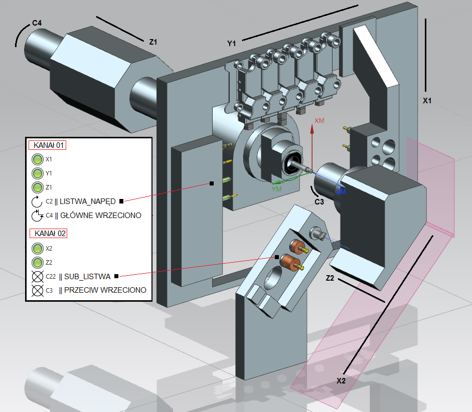 Wirtualny model obrabiarki wielozadaniowej projektowany w NX CAD