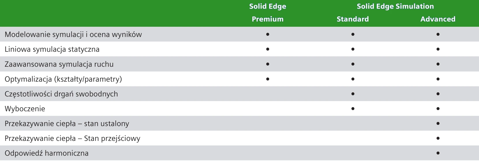 solid edge simulation